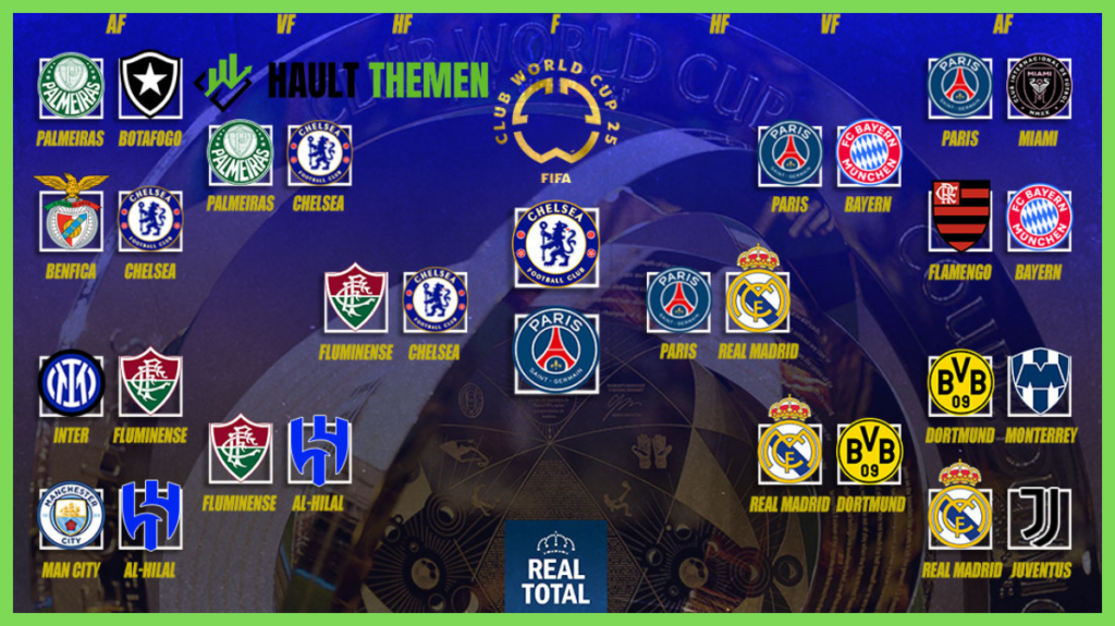 fifa klub-wm turnierbäume